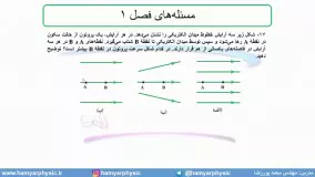 جلسه 57 فیزیک یازدهم - پتانسیل الکتریکی 5 - مدرس محمد پوررضا