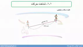 جلسه 23 فیزیک نظام قدیم - حرکت شناسی 1 و مسافت و جابجایی - مدرس محمد پوررضا