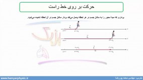 جلسه 25 فیزیک نظام قدیم - حرکت شناسی 3 و حرکت بر روی خط راست -  محمد پوررضا