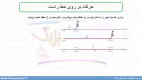 جلسه 25 فیزیک نظام قدیم - حرکت شناسی 3 و حرکت بر روی خط راست -  محمد پوررضا