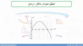 جلسه 26 فیزیک نظام قدیم - حرکت شناسی 4 و تحلیل نمودار مکان زمان - محمد پوررضا