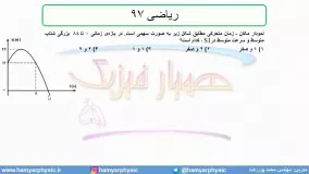 جلسه 63 فیزیک دوازدهم - حرکت با شتاب ثابت 31 تست ریاضی 97 - مدرس محمد پوررضا