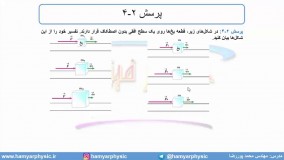 جلسه 66 فیزیک دوازدهم - قوانین حرکت نیوتون 3 - مدرس محمد پوررضا