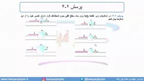 جلسه 66 فیزیک دوازدهم - قوانین حرکت نیوتون 3 - مدرس محمد پوررضا