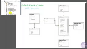 استفاده از Identity و یکپارچه سازی آن با JWTدر ASP Core