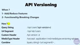 مدیریت Versioning و نسخه بندی API ها در ASP.NET Core