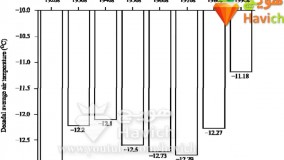  حقایق جالب جدید-حقیقت پنهان قیمت گذاری بلیط هواپیما