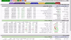 سایت tsetmc چیه؟