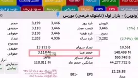 جزئیات هر سهم رو کجا میشه دید؟