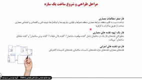 بررسي گام به گام مراحل طراحی  و شروع ساخت سازه