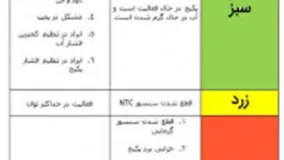 کد خطا و تعمیر پکیج دیواری بوتان مدل کالداونیزیا calda venezia