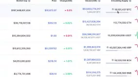 معرفی بهترین صرافی آنلاین جهت خرید بیت کوین