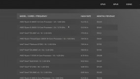 آیا استخراج ارز دیجیتال با کامپیوتر و موبایل توجیه اقتصادی دارد؟