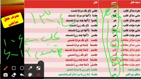 تدریس مبحث صرف افعال