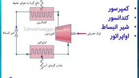 مینی چیلر چیست و چه کاربردی دارد؟ | تهویه نگار