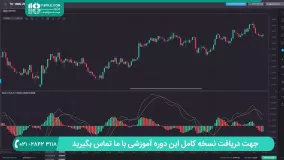 آموزش انواع خطوط فیبوناچی در بازار بورس و تحلیل تکنیکال