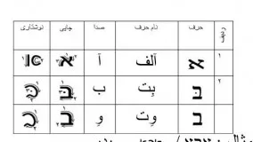 آموزش الفبای عبری