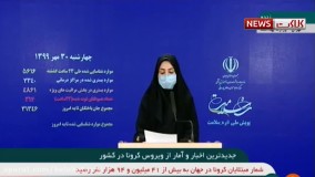 آخرین آمار کرونا: رکورد شکنی دوباره کرونا با شناسایی ۵۶۱۶ بیمار جدید