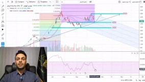 تحلیل سهم وبصادر - حامد قنبری