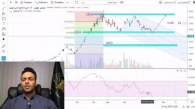 تحلیل سهم فملی - حامد قنبری