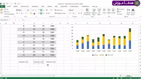داینامیک کردن نمودار با چکباکس ها در اکسل