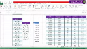 پنج روش استخراج داده های منحصر به فرد در اکسل (Unique Record)