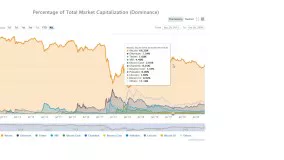 ‫هر آن چیزی که باید در مورد دامیننس بیت کوین Bitcoin dominance بدانید