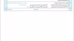 دانلود PDF کتاب شب امتحانی علوم و فنون ادبی دهم انسانی خیلی سبز