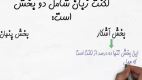 درمان لکنت زبان در گرگان ـحضوری یا آنلاین ۰۹۳۵۸۴۷۱۸۴۴