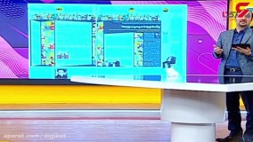 پشت پرده کارتون سیمپسون ها لو رفت