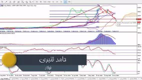 تحلیل سهم فولاد - حامد قنبری