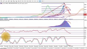 تحلیل سهم حکشتی - حامد قنبری