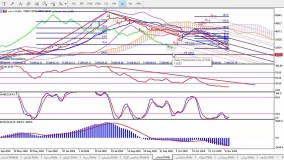 تحلیل سهم شبندر - حامد قنبری