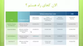 دوره آموزشی VCP 6.0 قسمت 1 : ساختار دوره و تعاریف اولیه