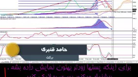 تحلیل سهم برکت - حامد قنبری