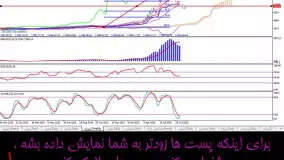 تحلیل سهم پترول - حامد قنبری