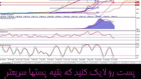 تحلیل سهم وبصادر - حامد قنبری