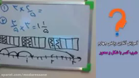 آموزش ضرب کسر با کمک شکل و محور