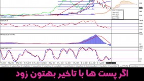 تحلیل سهم ذوب - حامد قنبری
