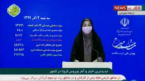 آخرین آمار کرونا ۴ آذر: شناسایی ۱۳۷۲۱ بیمار جدید و فوت ۴۸۳ نفر در شبانه روز گذشته