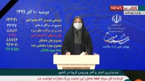 آخرین آمار کرونا ۱۰ آذر: ۱۳۳۲۱ بیمار جدید و فوت ۳۷۱ نفر در شبانه روز گذشته