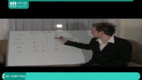 ریتم چیست ؟ | میزان و ریتم در تئوری موسیقی