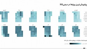 درآمدهای عجیب دیجی‌کالا در تحلیل گزارش سال 98 دیجی کالا