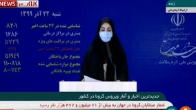 آخرین آمار کرونا ۲۲ آذر: ۸۲۰۱ بیمار جدید و فوت ۲۲۱ نفر در شبانه روز گذشته