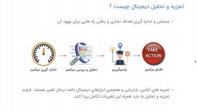 آشنایی با تجزیه و تحلیل دیجیتال