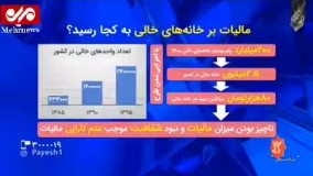 میزان مالیات برای هر خانه خالی در سال 1400