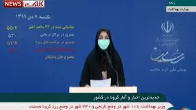 آخرین آمار کرونا ۷ دی: فوت ۱۱۹ نفر در شبانه روز گذشته