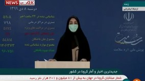 آخرین آمار کرونا ۸ دی: ۵۹۰۸ بیمار جدید و فوت ۱۲۱ نفر در شبانه روز گذشته
