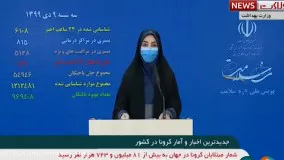 آخرین آمار کرونا ۹ دی: فوت ۱۳۲ نفر و ۶۱۰۸ بیمار جدید در شبانه روز گذشته