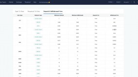 کارمزد ترید و نقل و انتقال در صرافی کوینکس Coinex چقدر است؟
